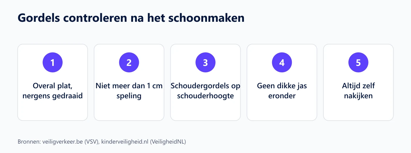 Vijf controles van de gordels na het schoonmaken