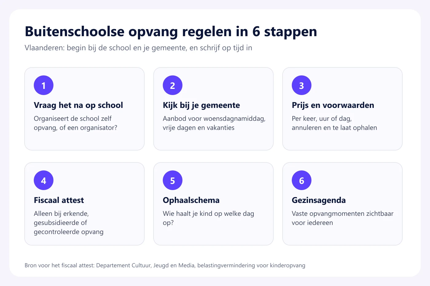 Stappenplan in zes stappen om buitenschoolse opvang in Vlaanderen te regelen: school, gemeente, prijs en voorwaarden, fiscaal attest, ophaalschema en gezinsagenda