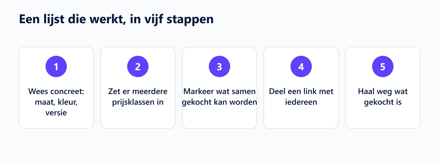 Een moeder en haar dochter zetten samen wensen op een lijstje aan de keukentafel