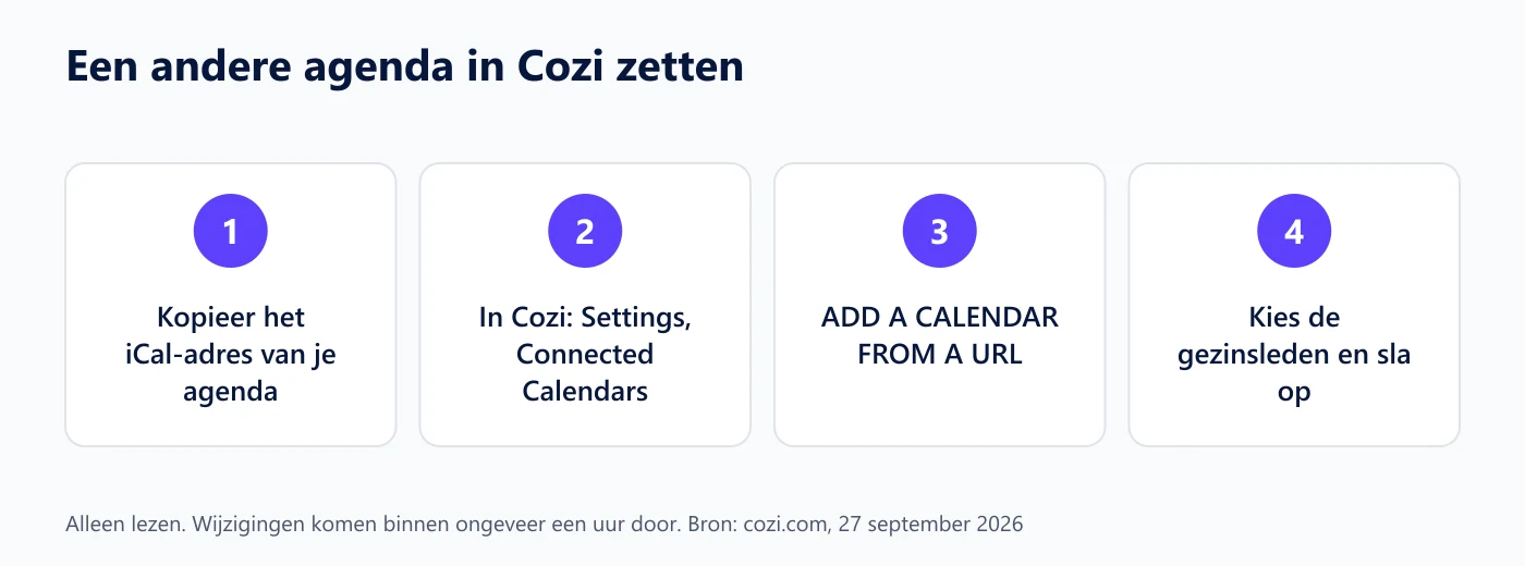 Vier stappen om een andere agenda als alleen-lezen feed in Cozi te zetten