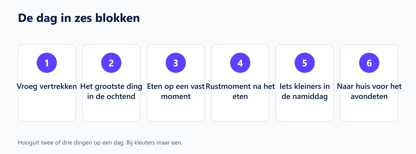 Zes blokken van de dag op een rij: vertrekken, de grote activiteit, eten, rusten, iets kleiners en naar huis