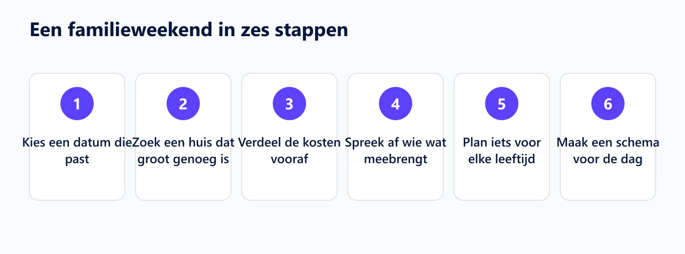 Zes stappen om een familieweekend te organiseren