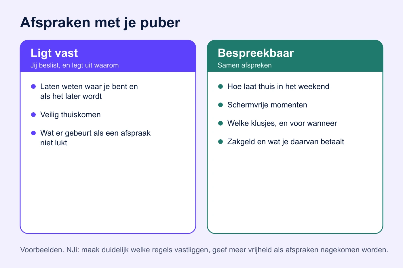 Overzicht van afspraken met een puber: wat vastligt en wat bespreekbaar is