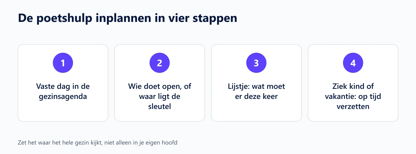 Vier stappen om de poetshulp in te plannen: vaste dag, sleutel, lijstje en op tijd verzetten