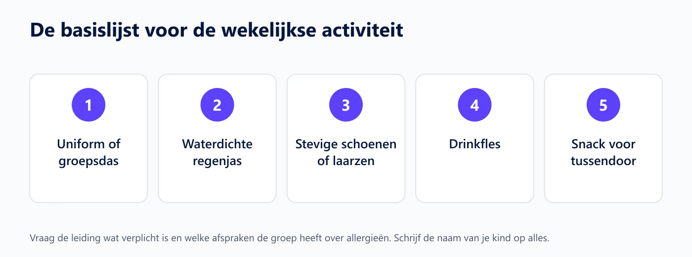 Vijf kaarten met de basislijst voor de wekelijkse activiteit: das, regenjas, schoenen, drinkfles en een snack