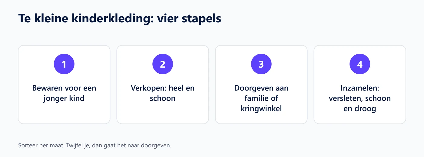 Vier stapels voor te kleine kinderkleding: bewaren, verkopen, doorgeven en inzamelen