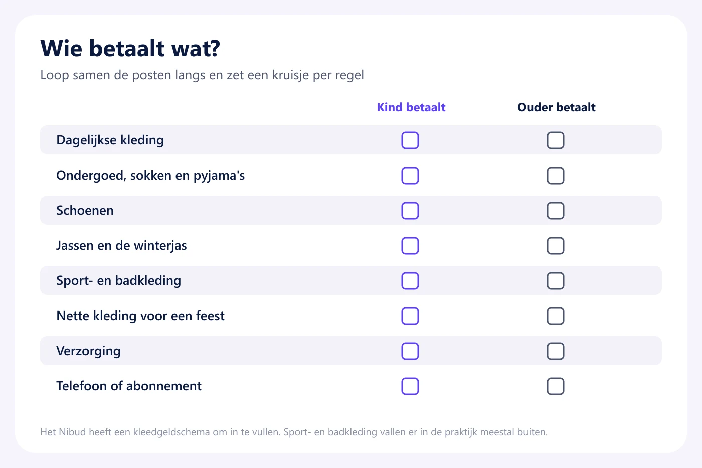 Invulschema met acht posten, van dagelijkse kleding tot telefoon, met per post een vakje voor kind betaalt en ouder betaalt