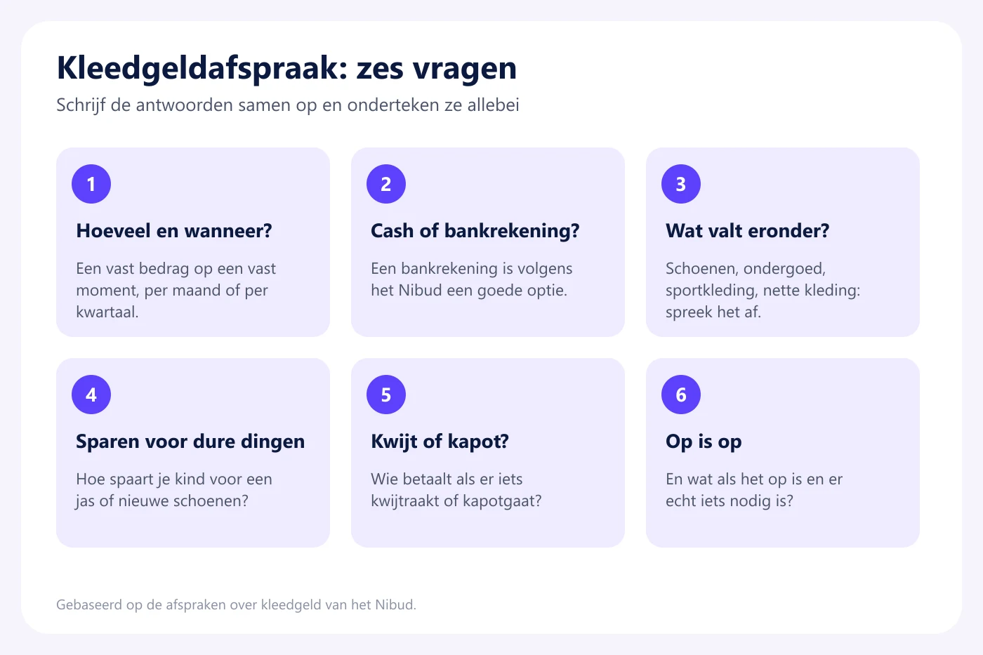 Zes vragen voor een kleedgeldafspraak: hoeveel en wanneer, cash of bankrekening, wat valt eronder, sparen voor dure dingen, kwijt of kapot, en op is op