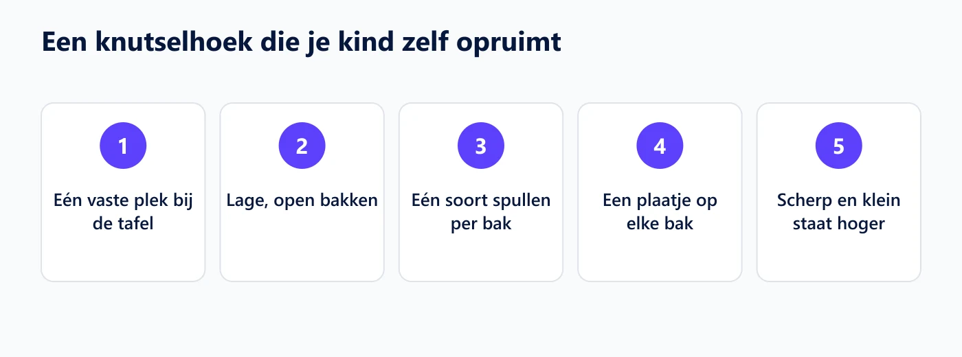 Vijf kenmerken van een knutselhoek die een kind zelf opruimt