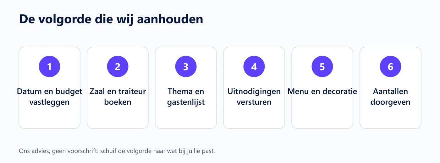 De volgorde waarin je een lentefeest voorbereidt