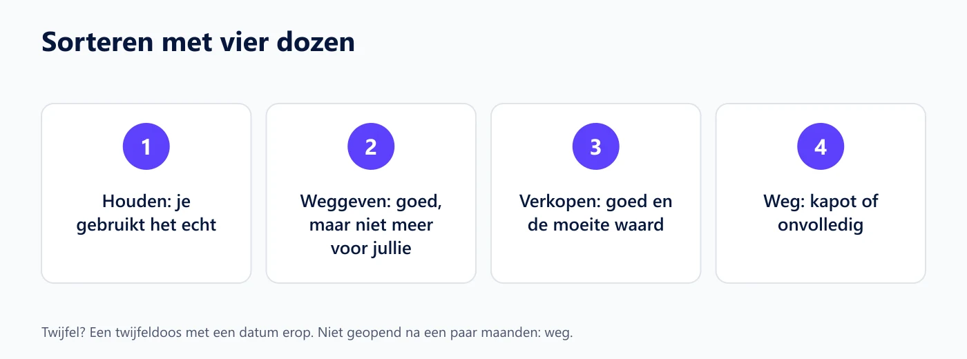 De vier dozen voor het ontspullen