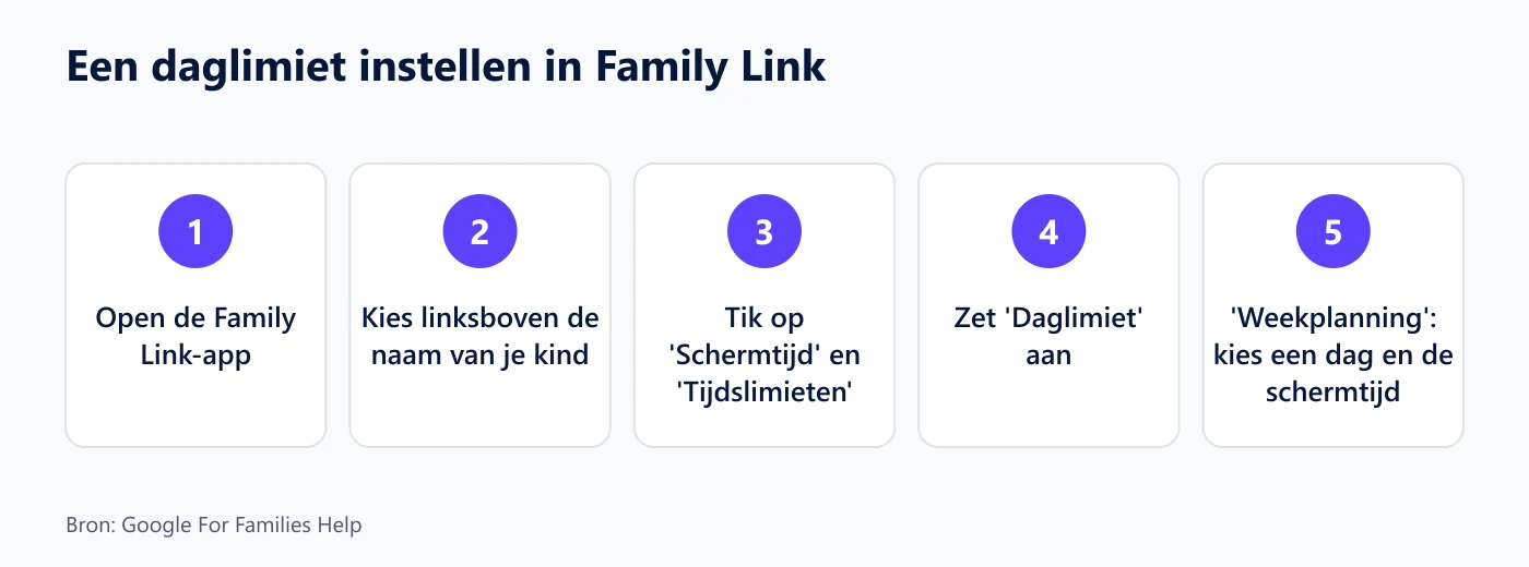 Stappen om een daglimiet in te stellen in de Google Family Link-app