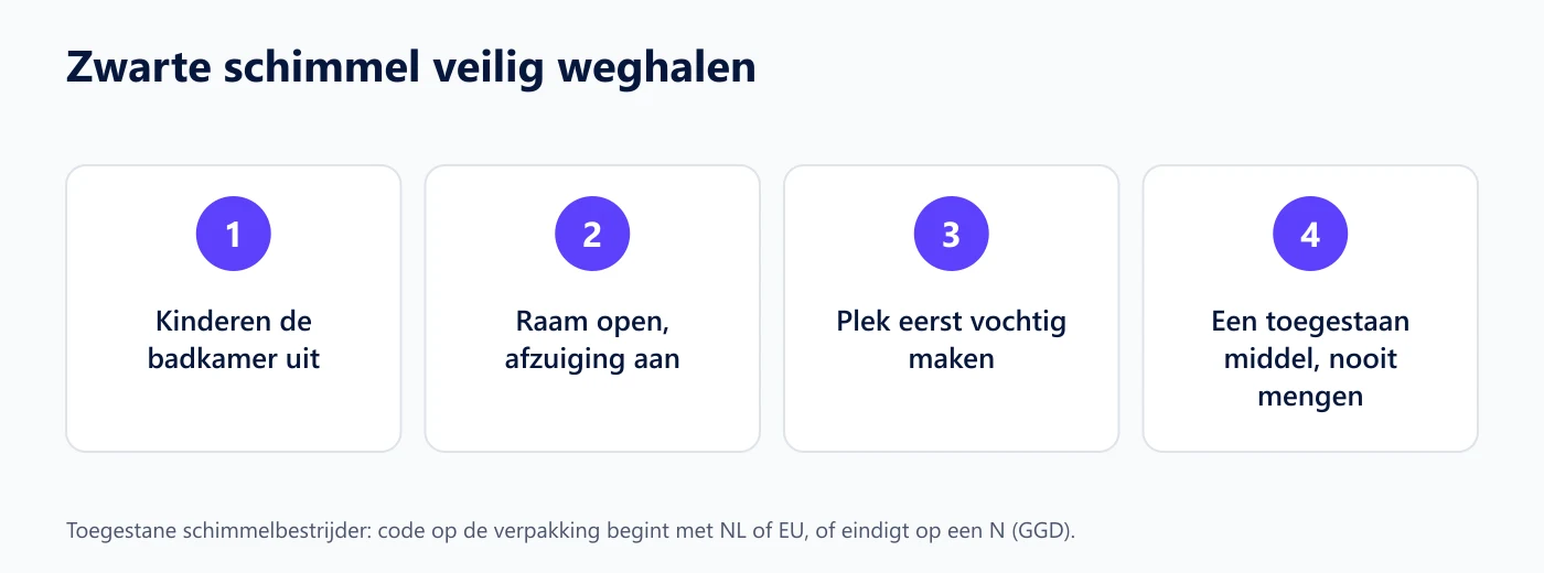 Vier stappen om zwarte schimmel veilig weg te halen in de badkamer