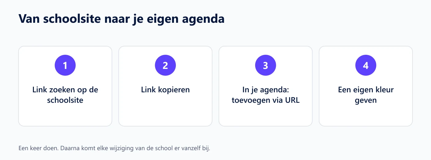 Vier stappen: link zoeken op de schoolsite, kopieren, toevoegen via URL en een eigen kleur geven