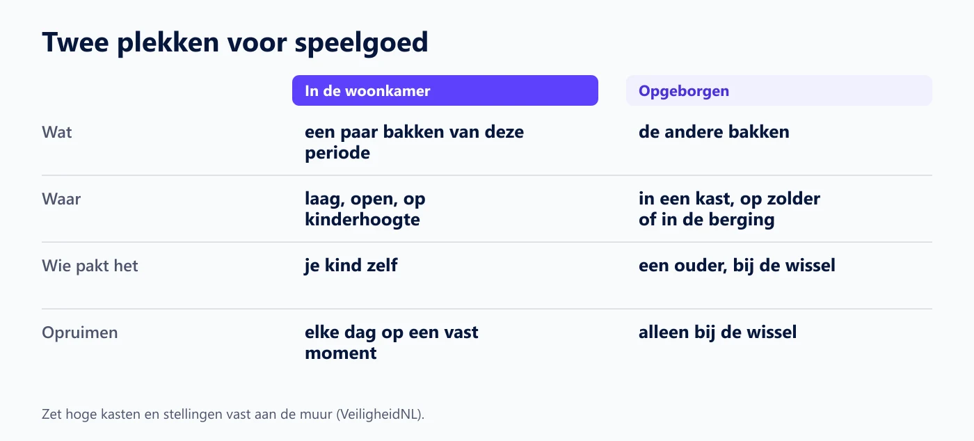 Wat in de woonkamer staat en wat opgeborgen is