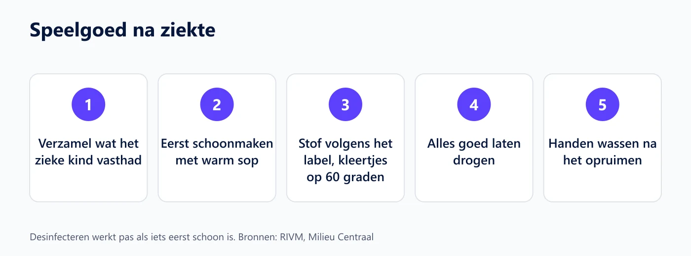 Vijf stappen om speelgoed schoon te maken na ziekte