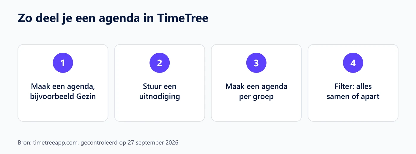 Vier stappen om in TimeTree een agenda met je gezin te delen