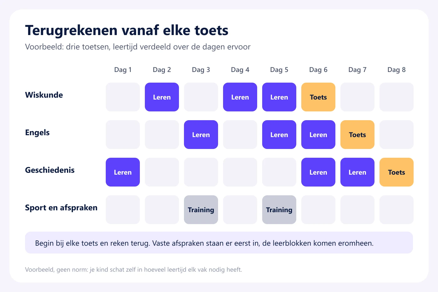 Voorbeeldschema van acht dagen met leerblokken voor wiskunde, Engels en geschiedenis voor elke toets, en twee trainingen als vaste afspraken