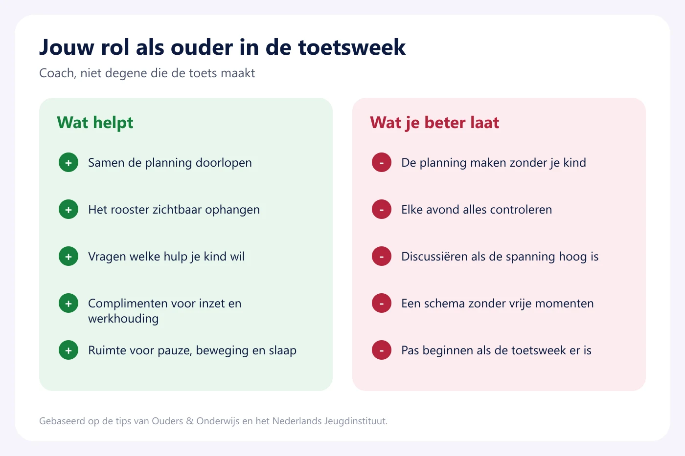 Overzicht voor ouders in de toetsweek: wat helpt, zoals samen de planning doorlopen, en wat je beter laat, zoals elke avond alles controleren