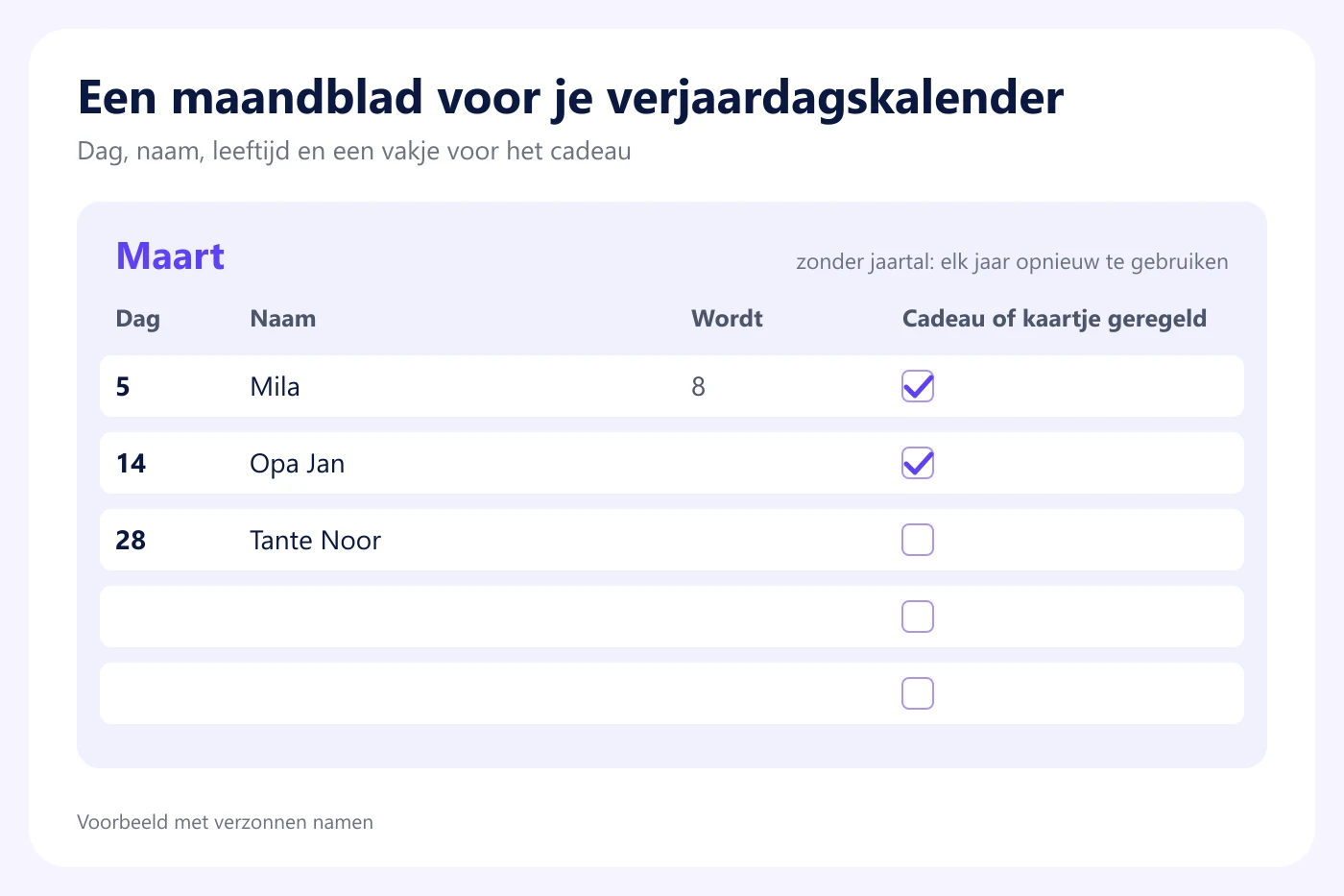 Voorbeeld van een maandblad voor een papieren verjaardagskalender met kolommen voor dag, naam, leeftijd en cadeau geregeld