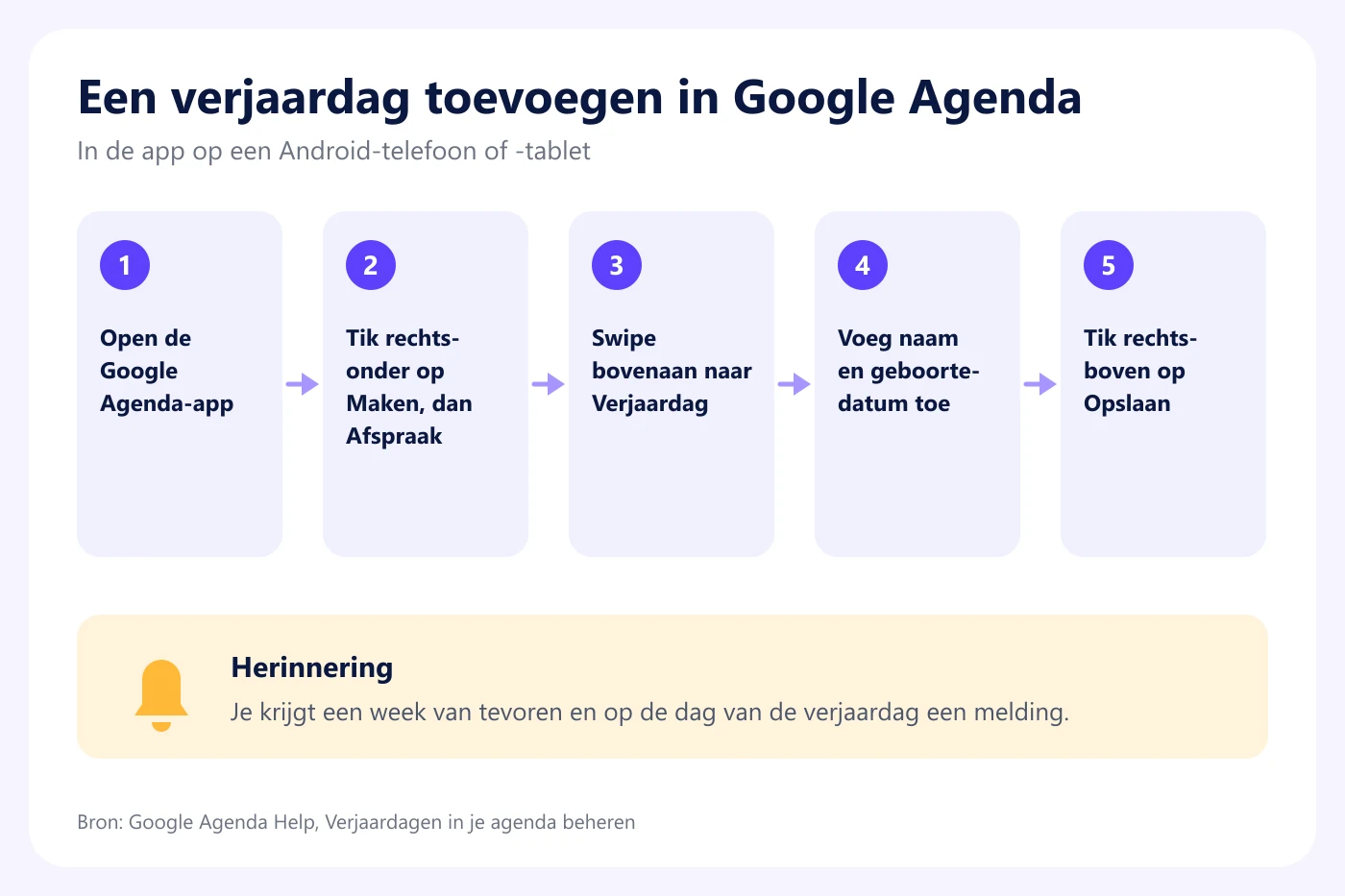 De vijf stappen om in de Google Agenda-app op Android een verjaardag toe te voegen, met de herinnering een week vooraf en op de dag zelf