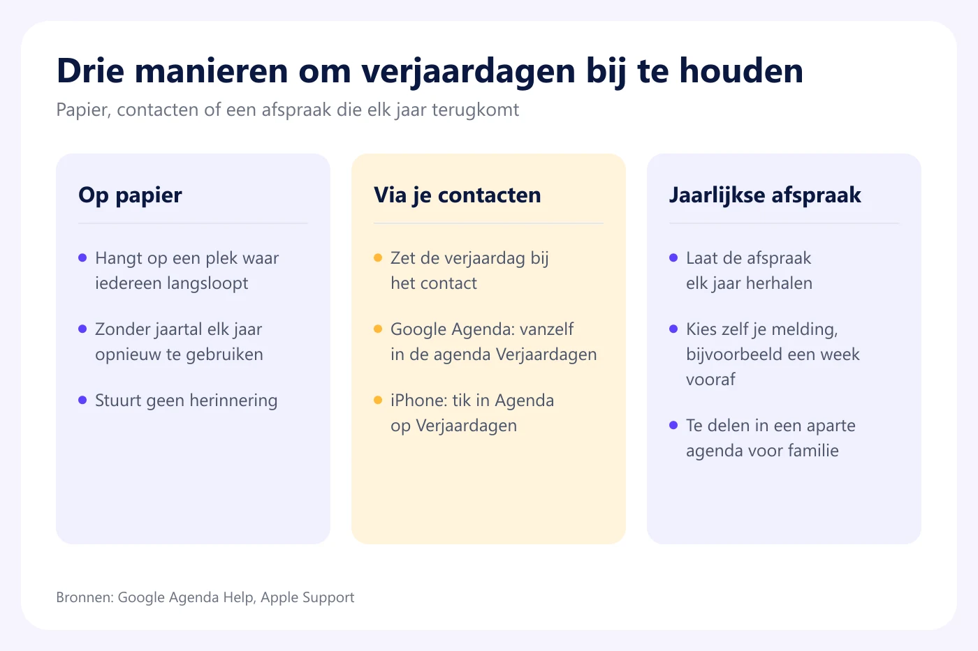 Drie manieren om een verjaardagskalender bij te houden naast elkaar: op papier, via contacten en als jaarlijks terugkerende afspraak