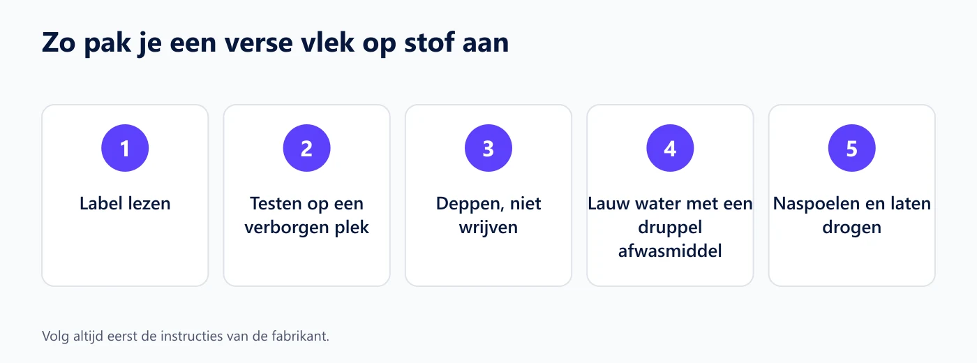 Vijf stappen om een verse vlek uit een stoffen bank te halen