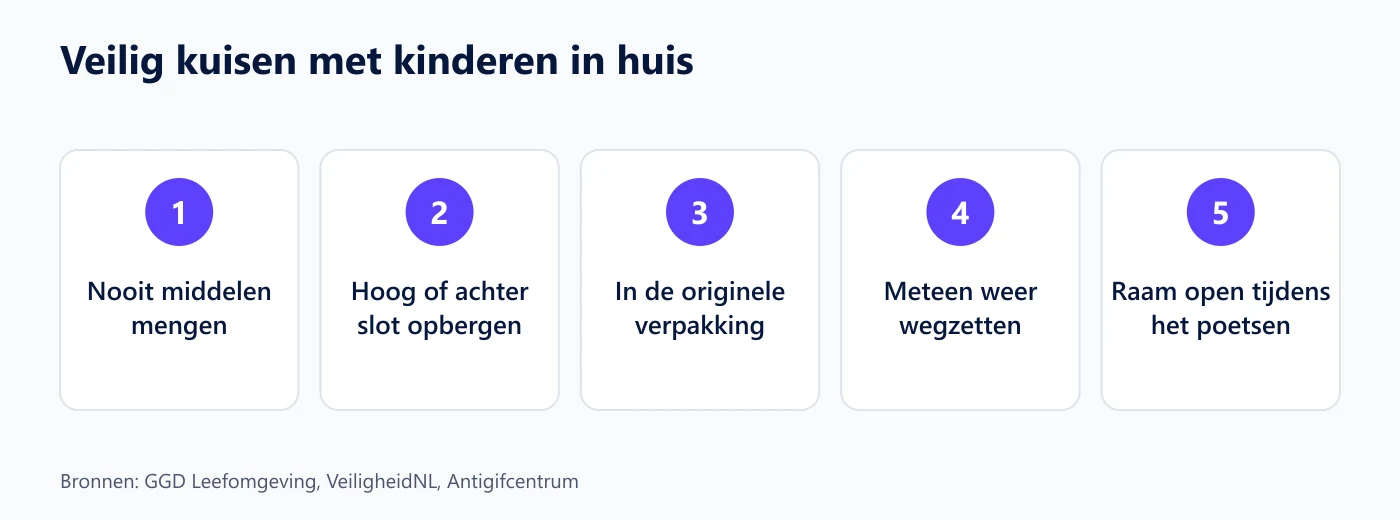 Vijf gewoontes om veilig te kuisen met kinderen in huis