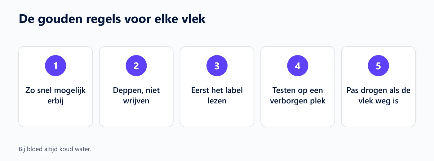 Vijf gouden regels voor vlekken: snel erbij, deppen, label lezen, testen op een verborgen plek en pas drogen als de vlek weg is