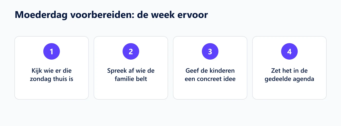 Vier stappen om Moederdag de week ervoor voor te bereiden