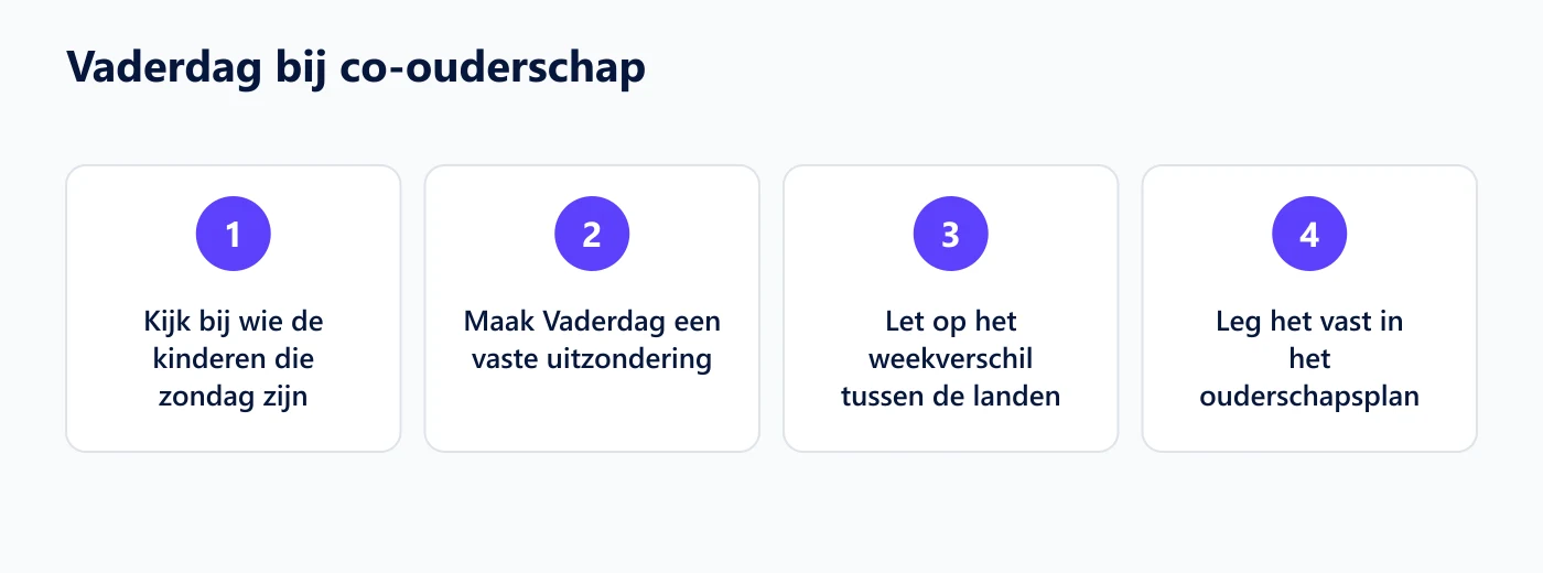 Vier afspraken voor Vaderdag bij co-ouderschap