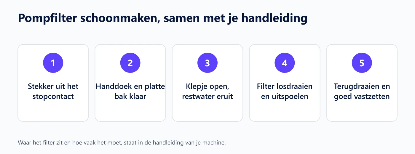 Vijf stappen om het pompfilter schoon te maken